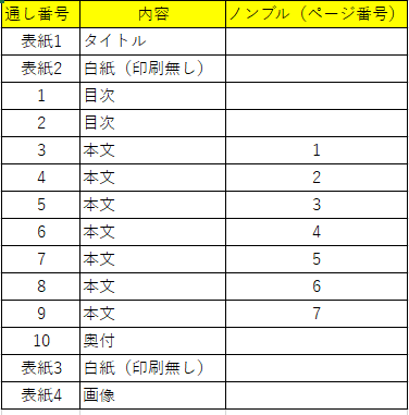ノンブルとは?その役割や冊子を作る際につける一般的なルールなども解説! – 文京区の製本会社 大倉印刷株式会社
