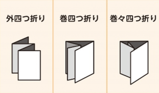 四つ折り　種類