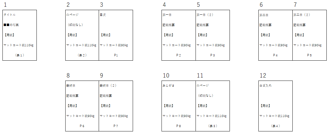台割表１