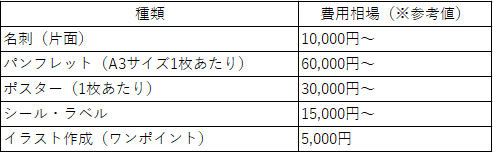 デザインの費用相場