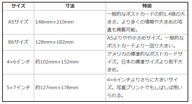 ポストカードサイズ