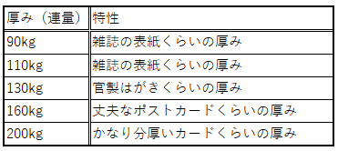 アラベールの厚さ