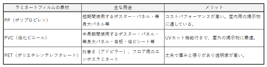 透明フィルムの種類とメリット