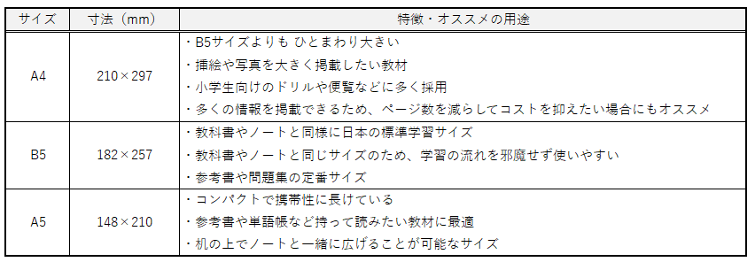 冊子サイズ特徴