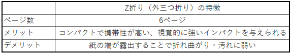 Z折り（外三つ折り）の特徴