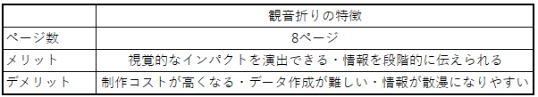 観音折りの特徴
