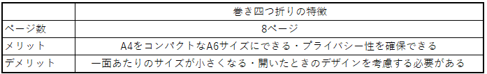 巻き四つ折りの特徴