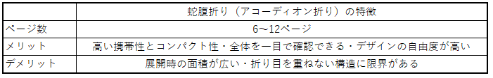 蛇腹折り（アコーディオン折り）の特徴