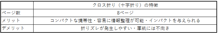 クロス折り（十字折り）の特徴