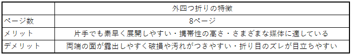 外四つ折りの特徴
