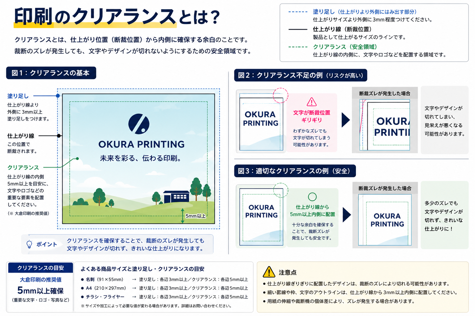 クリアランスとは?