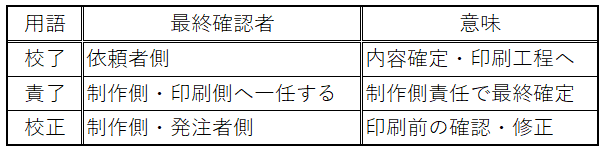 校了 責了 校正 一覧