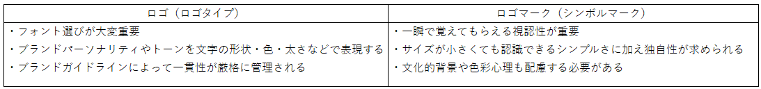 ロゴ　ロゴマーク　デザイン性の違い