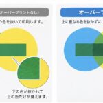 オーバープリント（スミノセ）