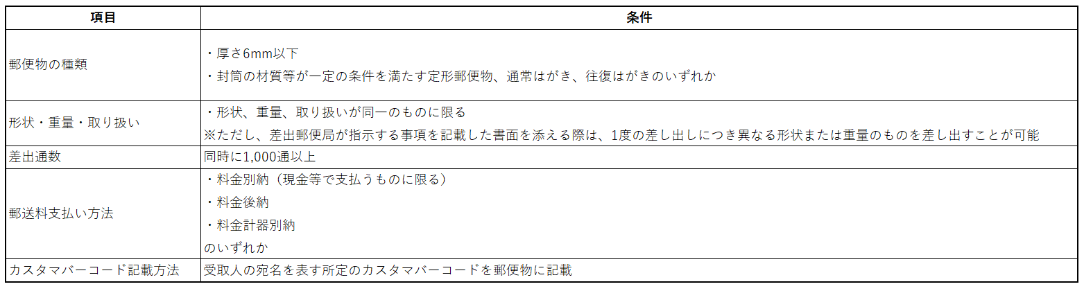 カスタマバーコード割引利用条件