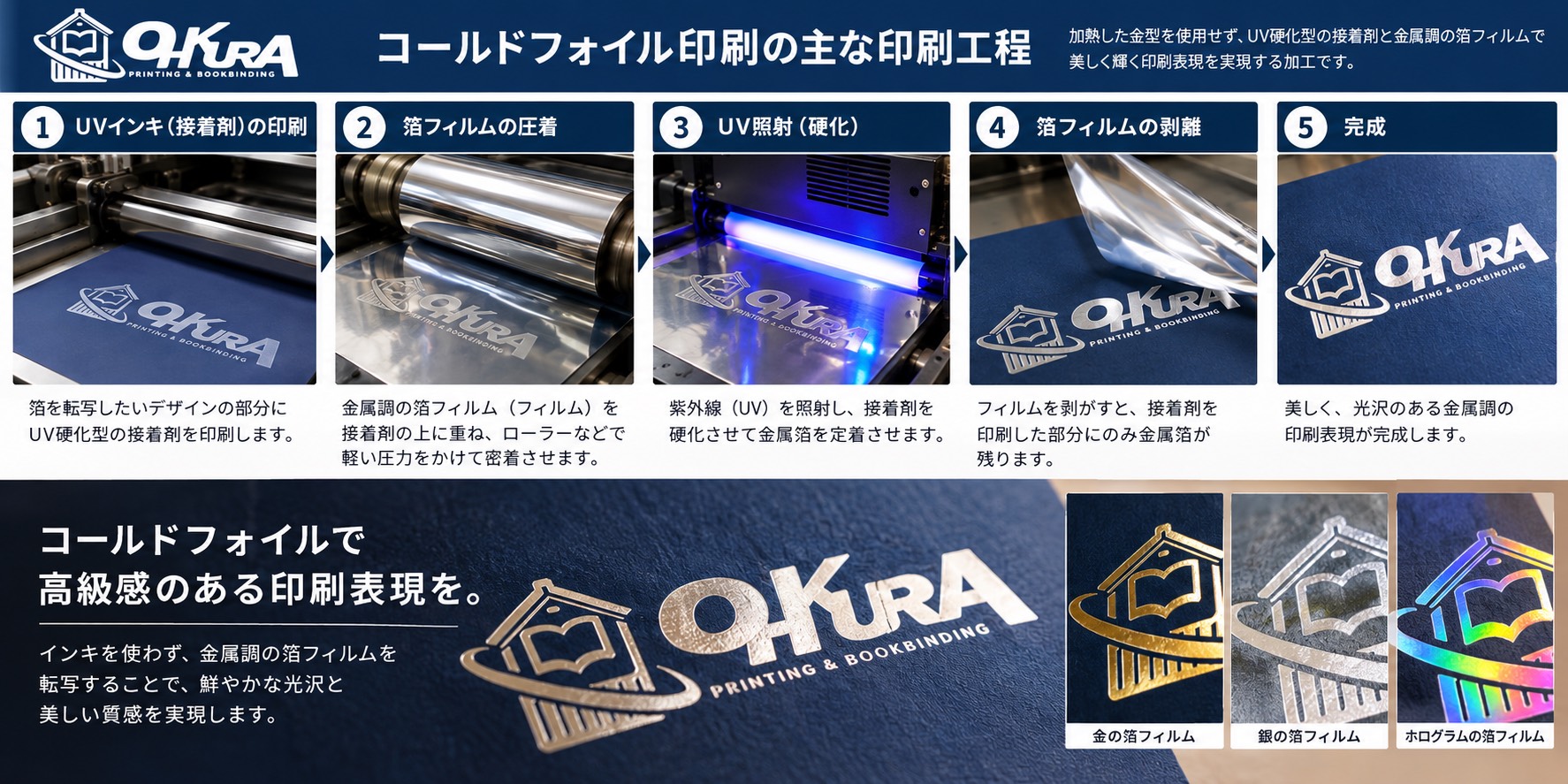 コールドフォイル印刷(加工)