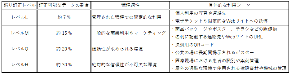 誤り訂正機能